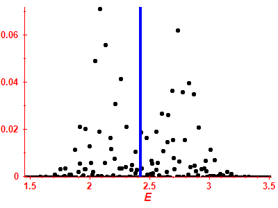 Strength function